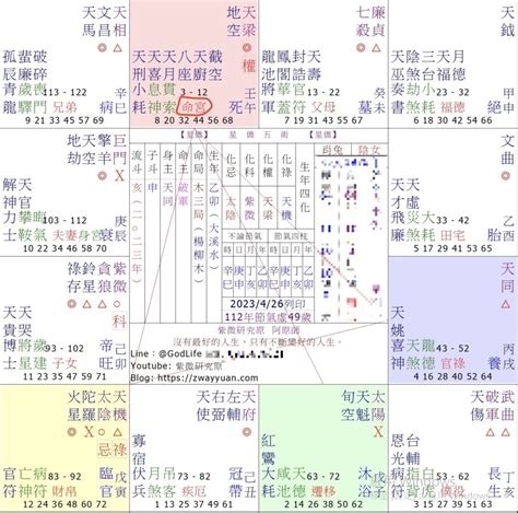 十四主星詳解|14主星入命宮的性格容貌詳解